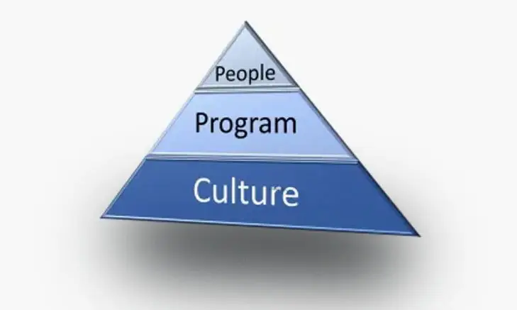 3 keys to effective leadership